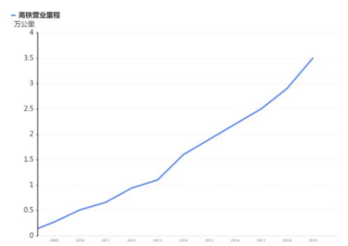 “基建狂魔”帶著他的高鐵又來(lái)了！