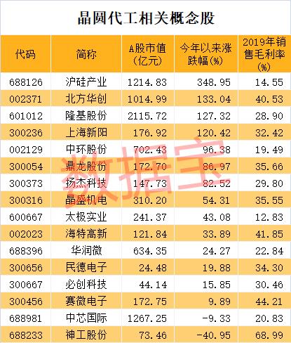 產能爆滿!集成電路關鍵環節嚴重缺貨,行業巨頭緊急擴產,A股受益公司僅16家