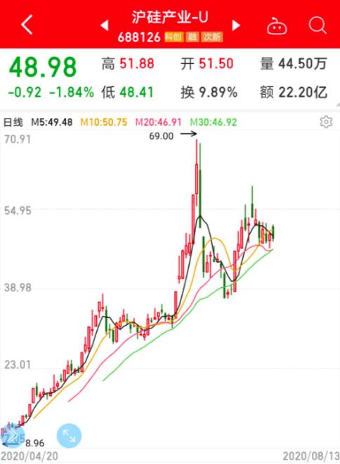 產能爆滿!集成電路關鍵環節嚴重缺貨,行業巨頭緊急擴產,A股受益公司僅16家