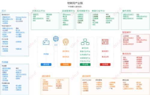 海南自貿港五年規劃出爐,智慧城市、數字經濟多產業迎大發展