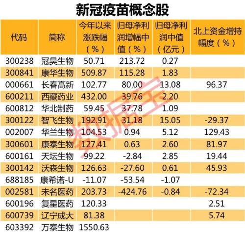 全球新冠疫苗研發群雄逐鹿,這些疫苗概念股或值得長期關注(附名單)
