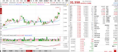 李寧、安踏創(chuàng)新高，服裝業(yè)終于笑了！