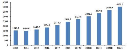 李寧、安踏創(chuàng)新高，服裝業(yè)終于笑了！