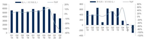 李寧、安踏創(chuàng)新高，服裝業(yè)終于笑了！