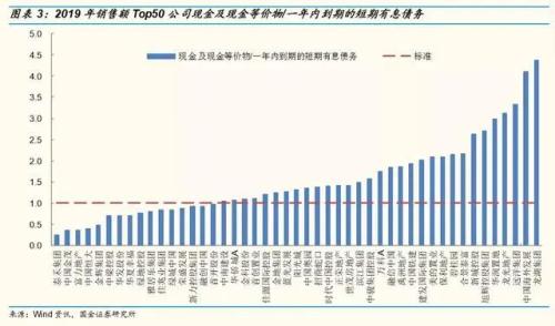 樓市收緊：又一個壞消息！開發商的苦日子要來了？