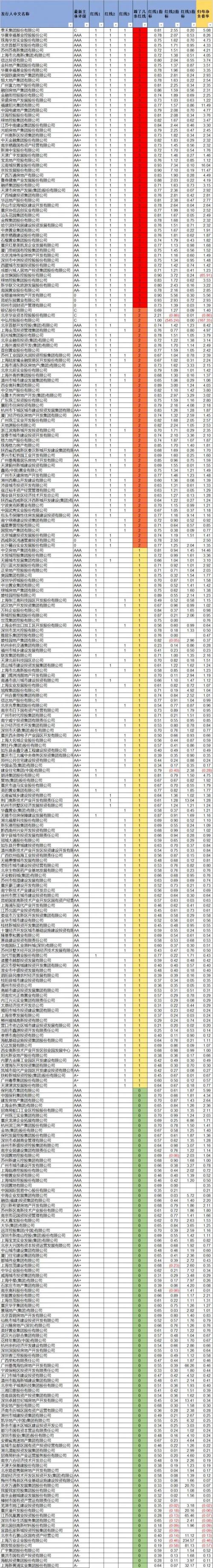 樓市收緊：又一個壞消息！開發商的苦日子要來了？