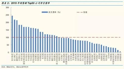 樓市收緊：又一個壞消息！開發商的苦日子要來了？