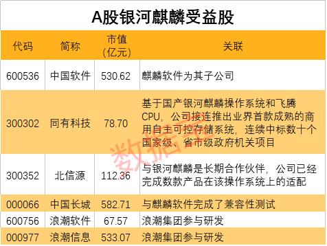 大突破！國產操作系統重磅產品發布，安全等級國內最高，概念股名單出爐，最正宗的是它（附股）