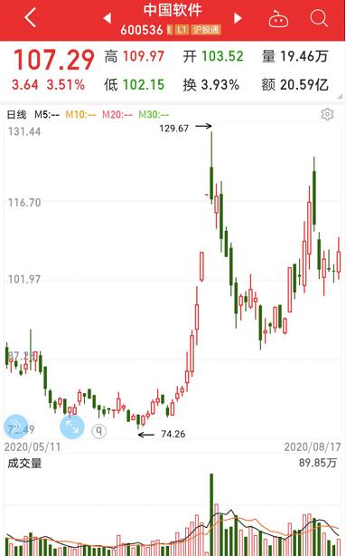 大突破！國產操作系統重磅產品發布，安全等級國內最高，概念股名單出爐，最正宗的是它（附股）