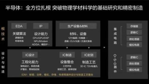 切斷芯片供應(yīng)？特朗普又搞極限施壓，將38家華為子公司列入實(shí)體清單