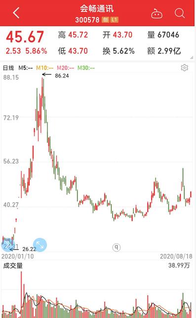 孟晚舟案有新消息，美國“拉黑”華為子公司！科技龍頭砸出“黃金坑”，業績最猛的華為概念股是它