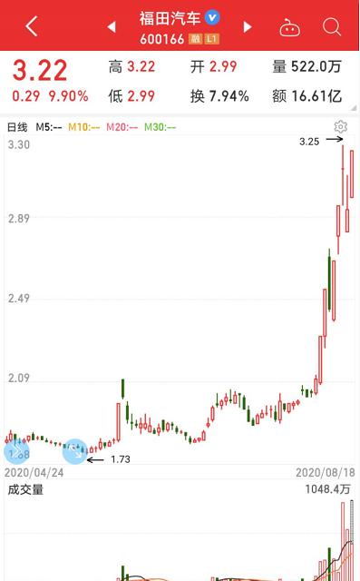 孟晚舟案有新消息，美國“拉黑”華為子公司！科技龍頭砸出“黃金坑”，業績最猛的華為概念股是它
