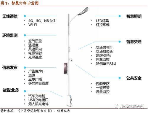 【招商策略】廣州擬建8萬智慧燈桿,關注新基建率先落地領域——科技前沿及新產業觀察周報(0818)