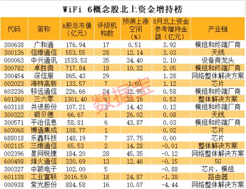 秘密測試！谷歌大動作，在17個地區測試6GHz網絡，WiFi 6風口來了？外資加倉的概念股曝光