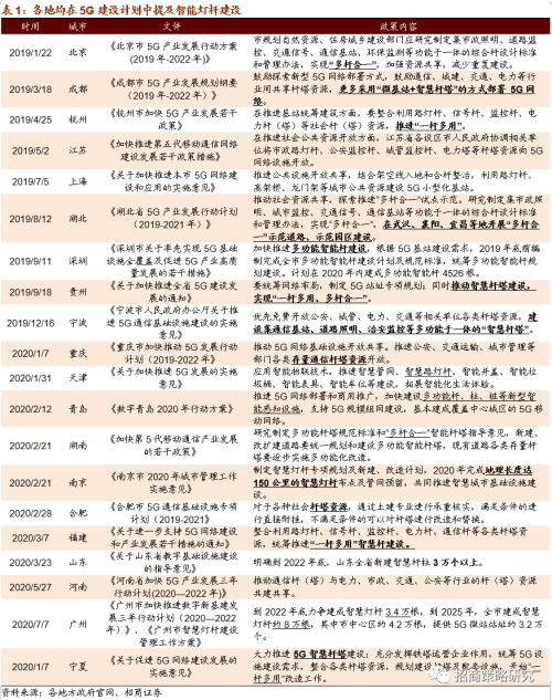 【招商策略】廣州擬建8萬智慧燈桿,關注新基建率先落地領域——科技前沿及新產業觀察周報(0818)