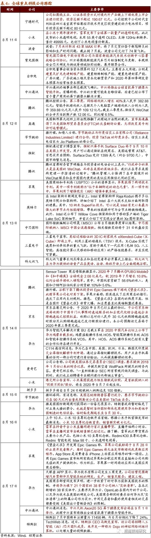 【招商策略】廣州擬建8萬智慧燈桿,關注新基建率先落地領域——科技前沿及新產業觀察周報(0818)