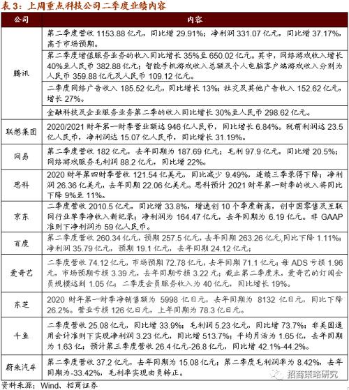 【招商策略】廣州擬建8萬智慧燈桿,關注新基建率先落地領域——科技前沿及新產業觀察周報(0818)