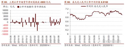 【招商策略】行業(yè)景氣觀察0819——中游制造量價(jià)修復(fù)，資源品價(jià)格暫穩(wěn)
