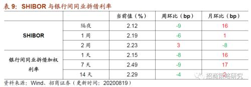 【招商策略】行業(yè)景氣觀察0819——中游制造量價(jià)修復(fù)，資源品價(jià)格暫穩(wěn)