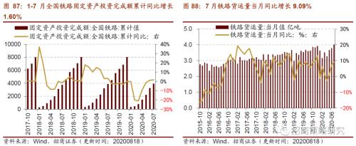 【招商策略】行業(yè)景氣觀察0819——中游制造量價(jià)修復(fù)，資源品價(jià)格暫穩(wěn)