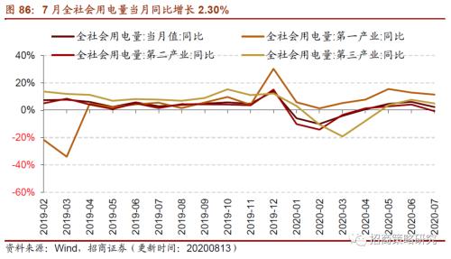 【招商策略】行業(yè)景氣觀察0819——中游制造量價(jià)修復(fù)，資源品價(jià)格暫穩(wěn)