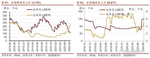 【招商策略】行業(yè)景氣觀察0819——中游制造量價(jià)修復(fù)，資源品價(jià)格暫穩(wěn)