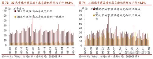 【招商策略】行業(yè)景氣觀察0819——中游制造量價(jià)修復(fù)，資源品價(jià)格暫穩(wěn)
