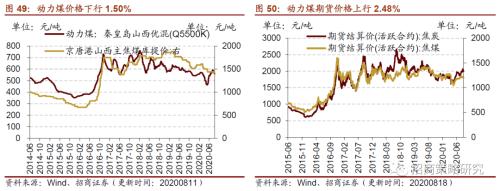 【招商策略】行業(yè)景氣觀察0819——中游制造量價(jià)修復(fù)，資源品價(jià)格暫穩(wěn)