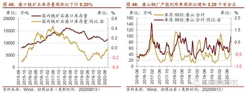 【招商策略】行業(yè)景氣觀察0819——中游制造量價(jià)修復(fù)，資源品價(jià)格暫穩(wěn)