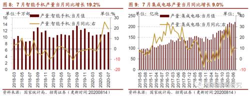 【招商策略】行業(yè)景氣觀察0819——中游制造量價(jià)修復(fù)，資源品價(jià)格暫穩(wěn)