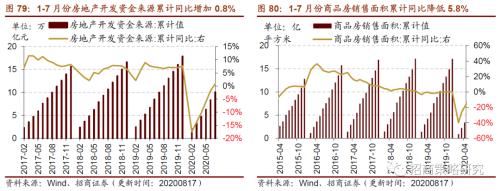 【招商策略】行業(yè)景氣觀察0819——中游制造量價(jià)修復(fù)，資源品價(jià)格暫穩(wěn)