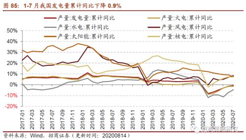 【招商策略】行業(yè)景氣觀察0819——中游制造量價(jià)修復(fù)，資源品價(jià)格暫穩(wěn)