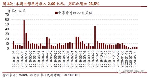 【招商策略】行業(yè)景氣觀察0819——中游制造量價(jià)修復(fù)，資源品價(jià)格暫穩(wěn)