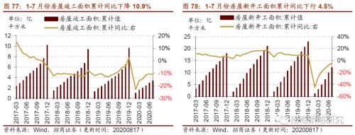 【招商策略】行業(yè)景氣觀察0819——中游制造量價(jià)修復(fù)，資源品價(jià)格暫穩(wěn)