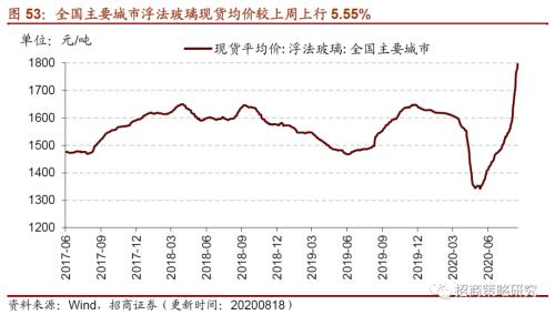 【招商策略】行業(yè)景氣觀察0819——中游制造量價(jià)修復(fù)，資源品價(jià)格暫穩(wěn)