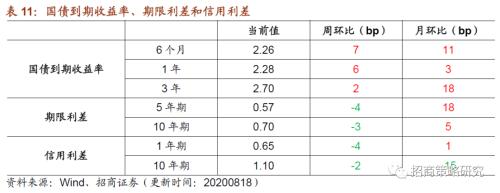 【招商策略】行業(yè)景氣觀察0819——中游制造量價(jià)修復(fù)，資源品價(jià)格暫穩(wěn)