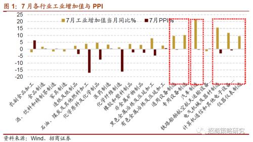 【招商策略】行業(yè)景氣觀察0819——中游制造量價(jià)修復(fù)，資源品價(jià)格暫穩(wěn)