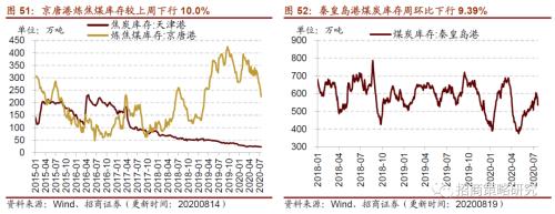 【招商策略】行業(yè)景氣觀察0819——中游制造量價(jià)修復(fù)，資源品價(jià)格暫穩(wěn)