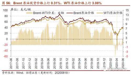 【招商策略】行業(yè)景氣觀察0819——中游制造量價(jià)修復(fù)，資源品價(jià)格暫穩(wěn)