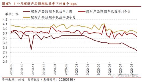【招商策略】行業(yè)景氣觀察0819——中游制造量價(jià)修復(fù)，資源品價(jià)格暫穩(wěn)