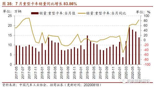 【招商策略】行業(yè)景氣觀察0819——中游制造量價(jià)修復(fù)，資源品價(jià)格暫穩(wěn)