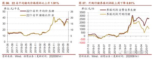 【招商策略】行業(yè)景氣觀察0819——中游制造量價(jià)修復(fù)，資源品價(jià)格暫穩(wěn)