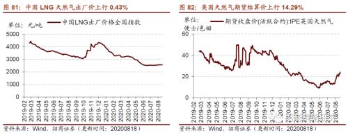 【招商策略】行業(yè)景氣觀察0819——中游制造量價(jià)修復(fù)，資源品價(jià)格暫穩(wěn)