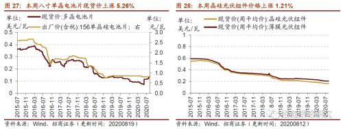 【招商策略】行業(yè)景氣觀察0819——中游制造量價(jià)修復(fù)，資源品價(jià)格暫穩(wěn)