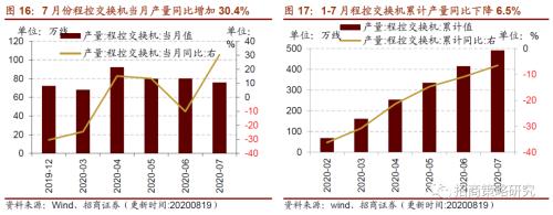 【招商策略】行業(yè)景氣觀察0819——中游制造量價(jià)修復(fù)，資源品價(jià)格暫穩(wěn)