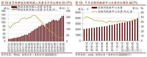 【招商策略】行業(yè)景氣觀察0819——中游制造量價(jià)修復(fù)，資源品價(jià)格暫穩(wěn)