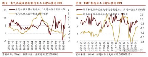 【招商策略】行業(yè)景氣觀察0819——中游制造量價(jià)修復(fù)，資源品價(jià)格暫穩(wěn)