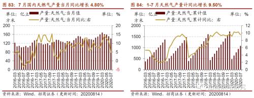 【招商策略】行業(yè)景氣觀察0819——中游制造量價(jià)修復(fù)，資源品價(jià)格暫穩(wěn)