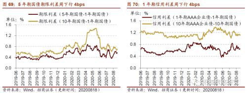 【招商策略】行業(yè)景氣觀察0819——中游制造量價(jià)修復(fù)，資源品價(jià)格暫穩(wěn)