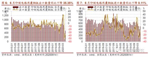 【招商策略】行業(yè)景氣觀察0819——中游制造量價(jià)修復(fù)，資源品價(jià)格暫穩(wěn)